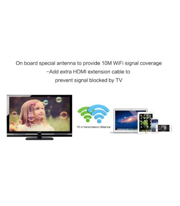دانگل انتقال تصاویر از موبایل به تلوزیون 5G