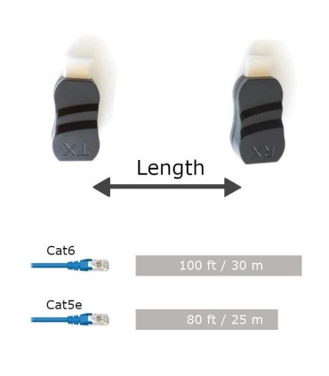 اکستندر HDMI افزایش طول اچ دی ام آی 30 متر با یک کابل LAN