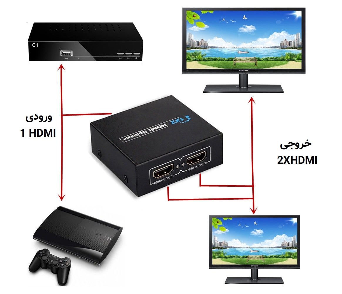 اسپلیتر 1 به 2 HDMI 3D