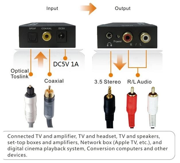تبدیل کابل optical به audio