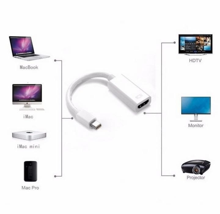 مبدل hdmi به مک بوک efarvahar-ir-min.jpg