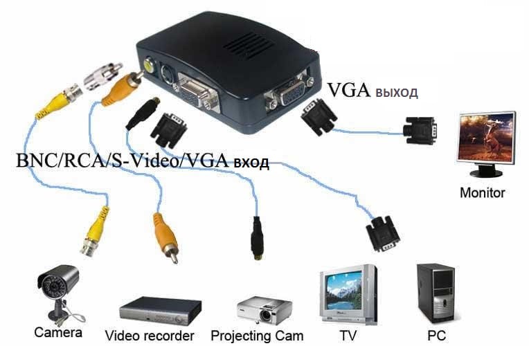 bnc rca s-video تبدیل به VGA